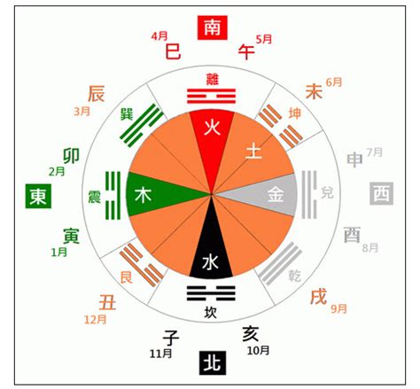 今日財神的方位|吉神方位：今日财神方位查询（财神/喜神/福神）